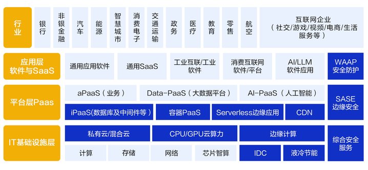 搶灘萬億AI藍海，老牌CDN龍頭網宿科技憑什么？